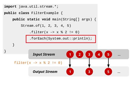 java foreach index